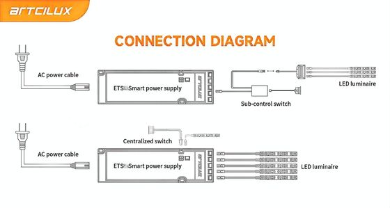 ETS 36W-12V Ultra-thin Constant Voltage Power Supply LED Driver สําหรับการสลับ